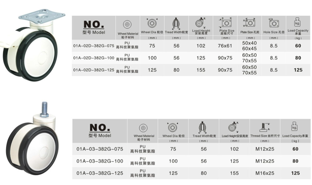 雙片醫療腳輪數據